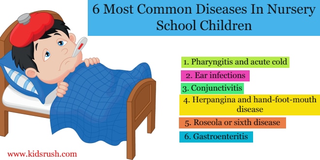 6 Most Common Diseases In Nursery School Children
