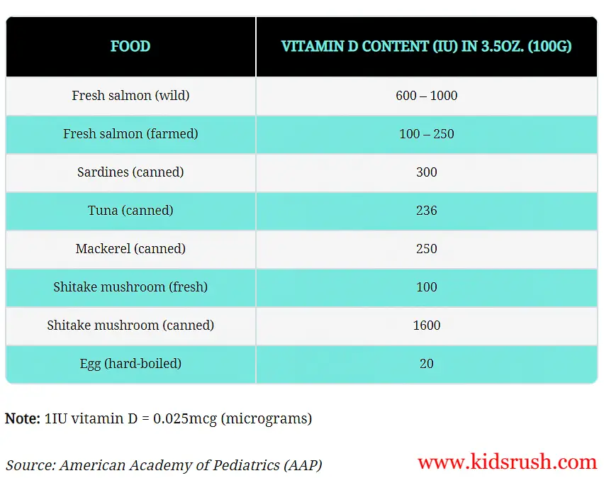 foods that naturally contain vitamin D